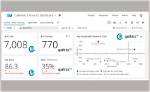 Is Qualtrics Monitored