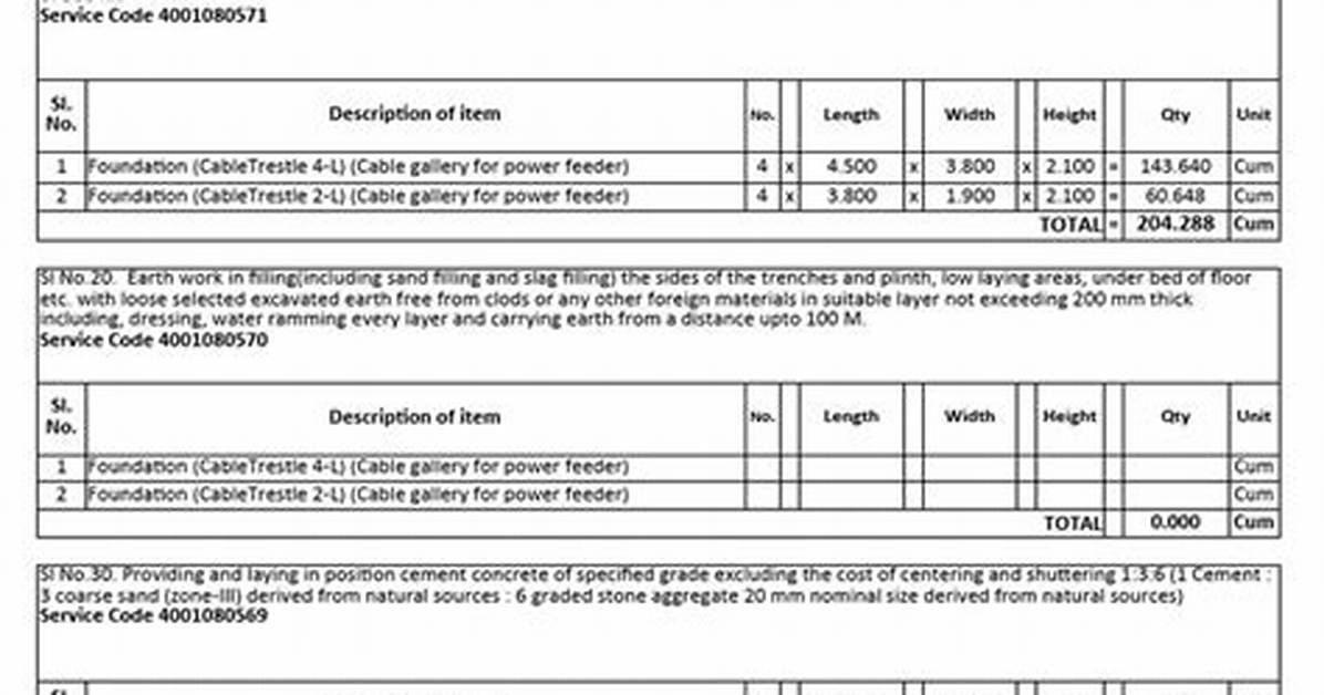 Is Quantity Survey Method?