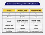 Is Questionnaire a Primary Data?