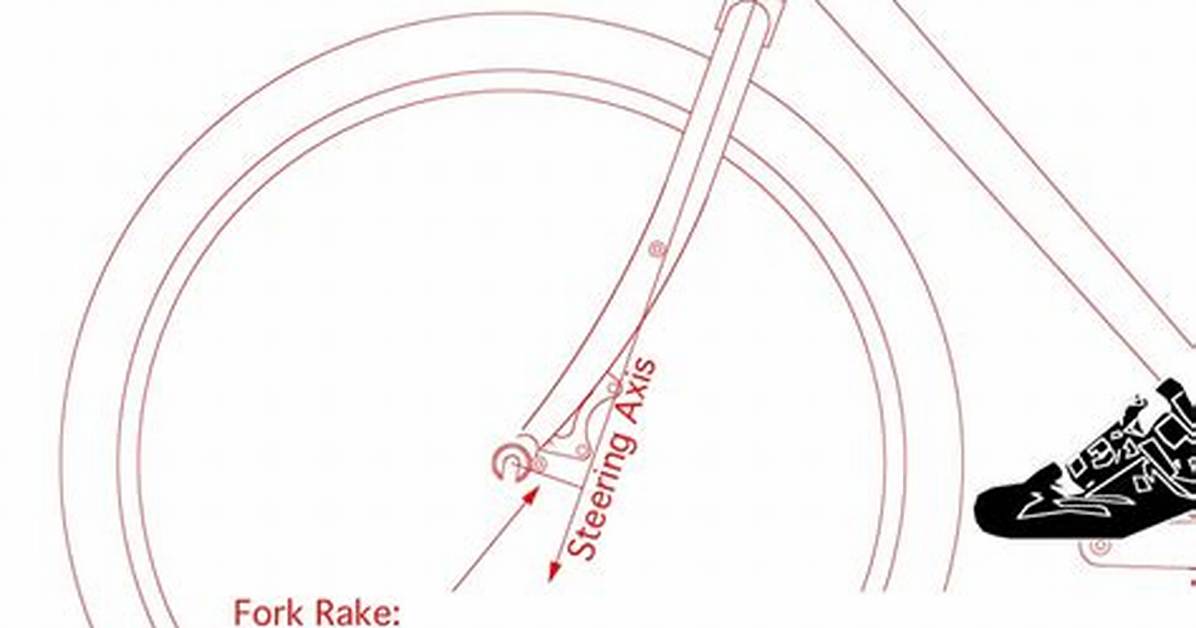 Is Rake the Same as Offset?
