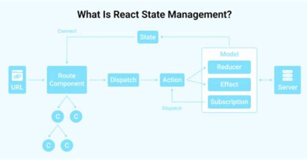 Is React State Immutable