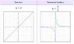 Is Reciprocal Function a Bijection?