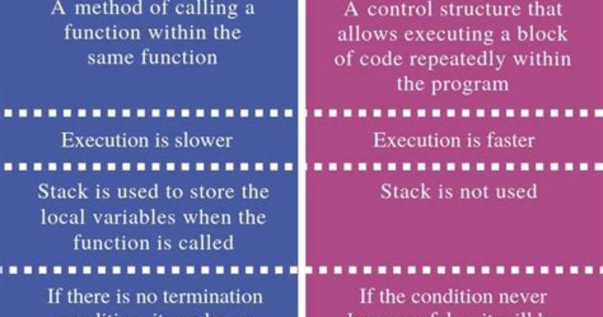Is Recursion a Loop?