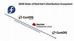 Is Red Hat a Linux Distribution?