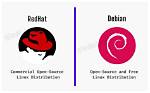 Is Red Hat Linux Debian Based?