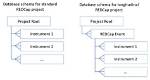 Is Redcap a Relational Database?