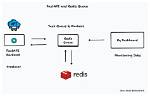 Is Redis Queue Reliable