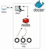 Is Redis Session Based