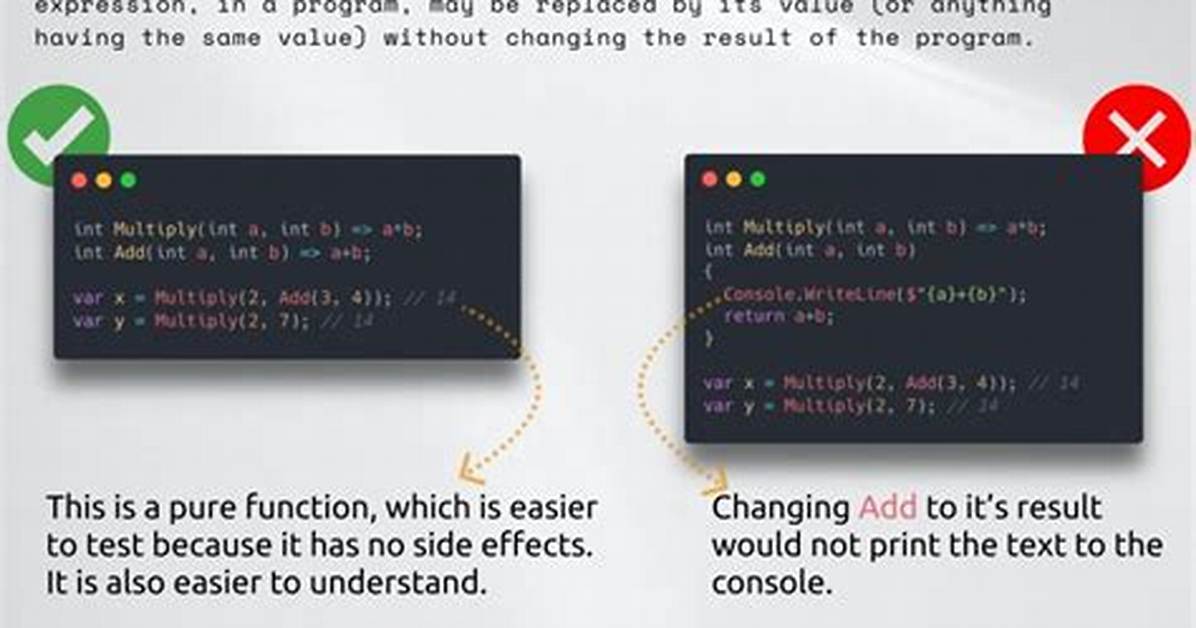 Is Referential Transparency Good?