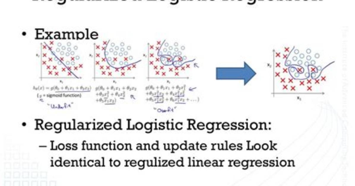 Is Regularized Logistic Regression?