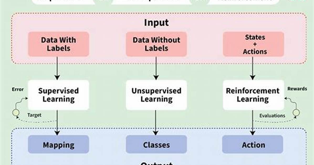 Is Reinforcement Learning Supervised?