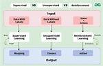 Is Reinforcement Learning Supervised?