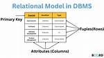 Is Relational Database Model?