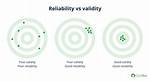 Is Reliability and Validity?