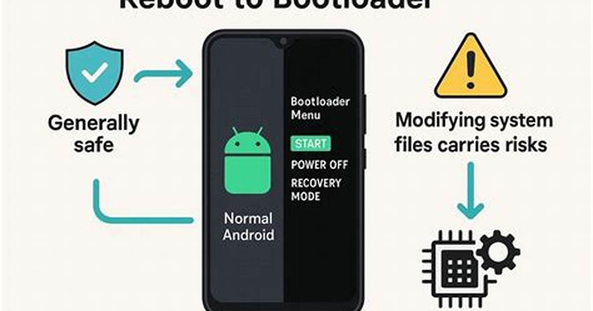 Is Relocking Bootloader Safe?