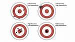 Is Repeatability a Real Word?