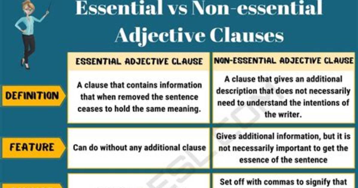 Is Resistent an Adjective?