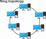 Is Ring Topology Network?