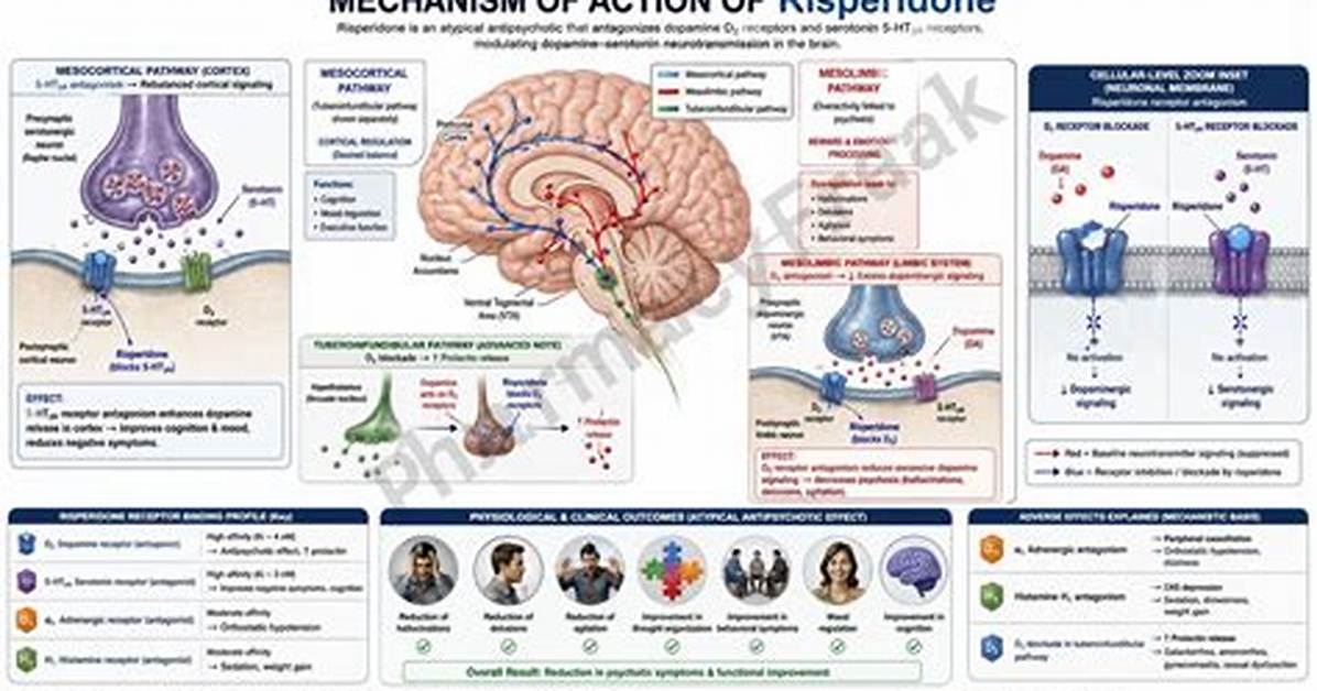Is Risperidone a Sedative?