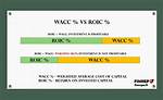 Is Roic Same as Wacc