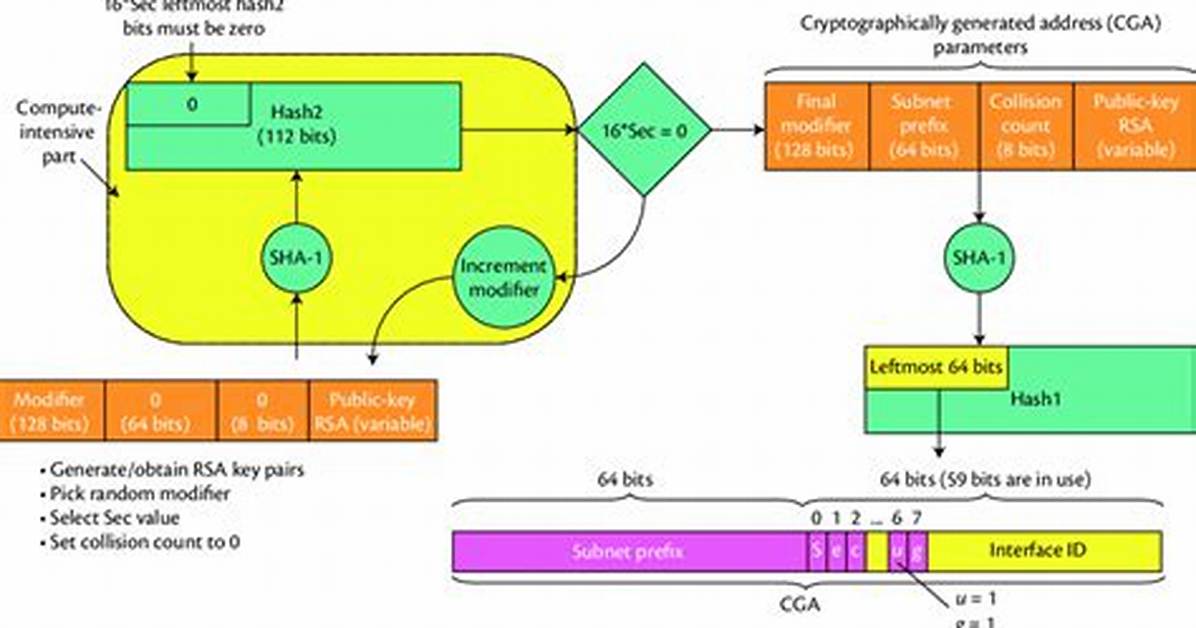 Is Rsa Cryptographically Secure?