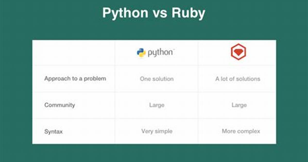 Is Ruby Easier Than Python
