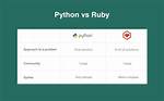 Is Ruby Easier Than Python