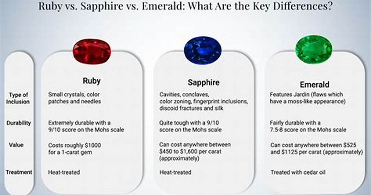 Is Ruby Harder Than Emerald?