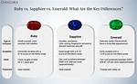 Is Ruby Harder Than Emerald?