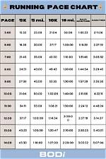 Is Running Pace Good?