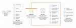 Is S3 a Data Warehouse