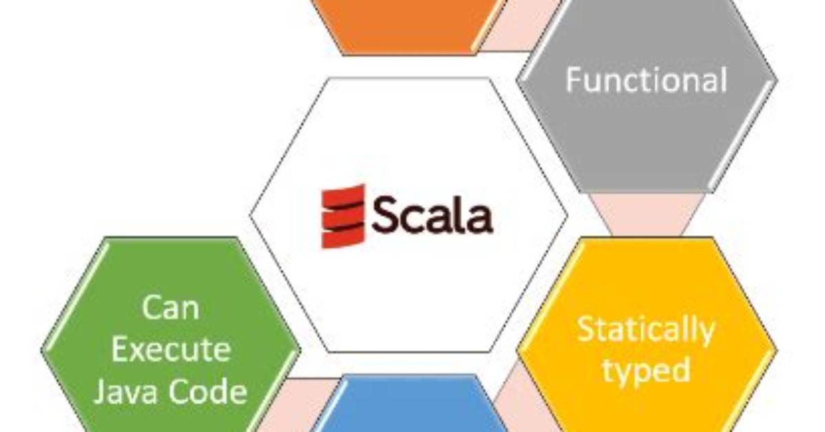 Is Scala Object Oriented or Functional?