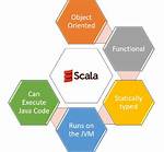 Is Scala Object Oriented or Functional?