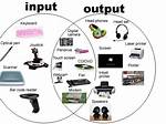 Is Scanner Input or Output?