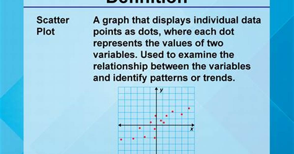 Is Scatter Plot Two Words?