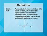 Is Scatter Plot Two Words?
