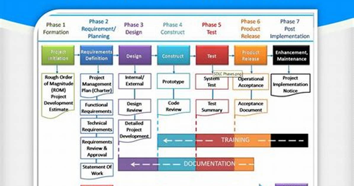 Is Sdlc a Framework?