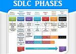 Is Sdlc a Framework?