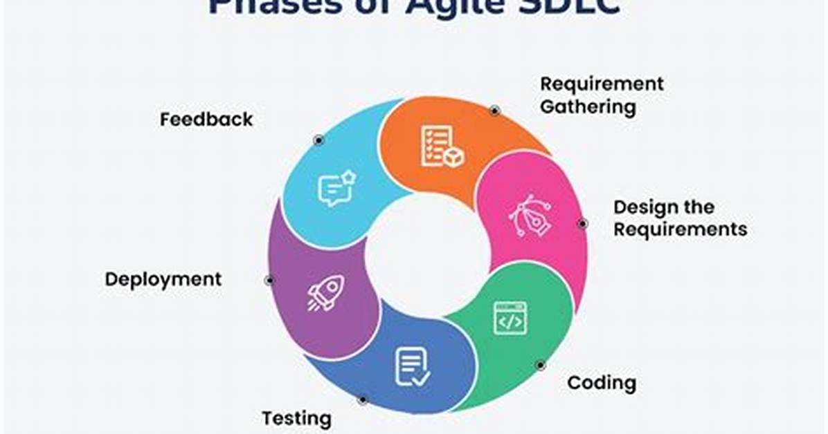 Is Sdlc a Methodology?