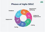 Is Sdlc a Methodology?