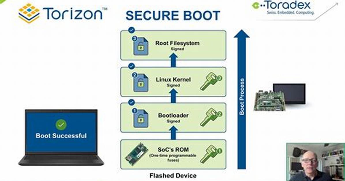 Is Secure Boot Necessary Linux?