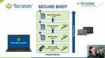 Is Secure Boot Necessary Linux?