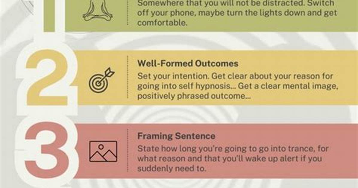 Is Self Hypnosis Effective?