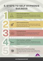 Is Self Hypnosis Effective?