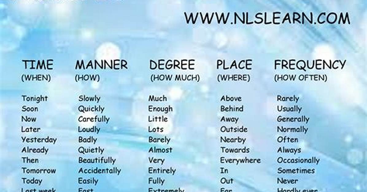 Is Selflessly a Adverb?