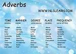 Is Selflessly a Adverb?