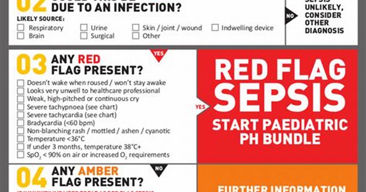 Is Sepsis Coded First