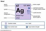 Is Silver an Element