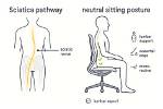 Is Sitting Bad for Sciatica?