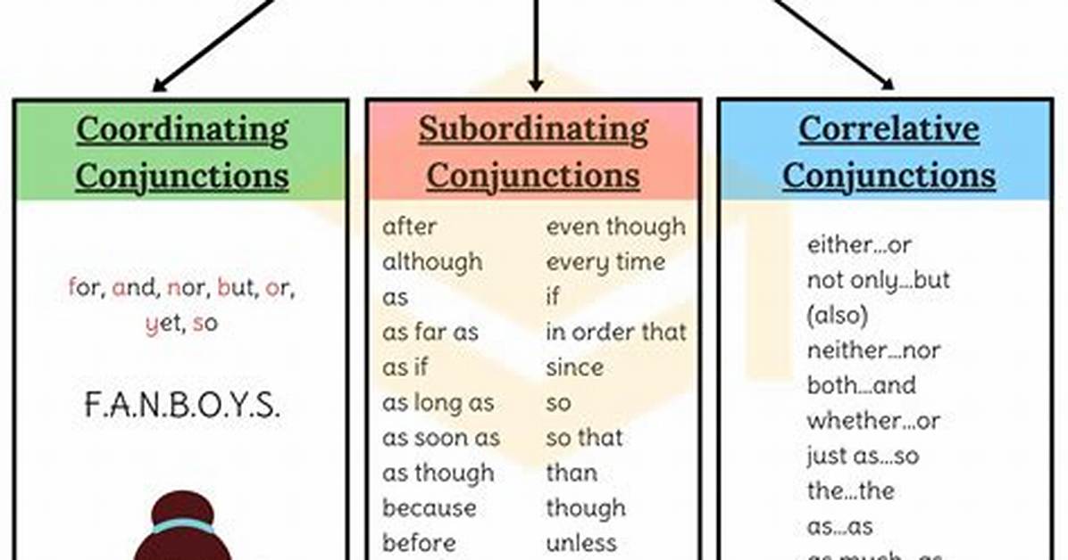 Is So a Conjunction